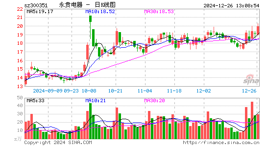 永贵电器