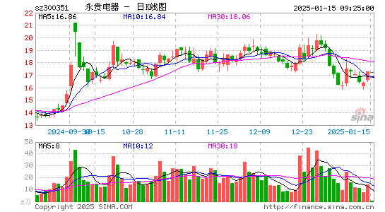 永贵电器