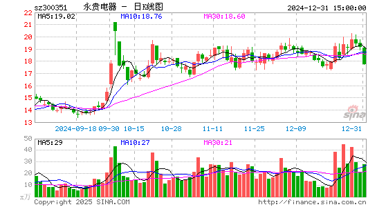 永贵电器