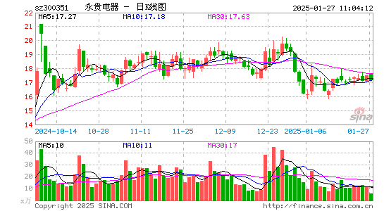 永贵电器