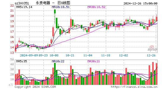 永贵电器