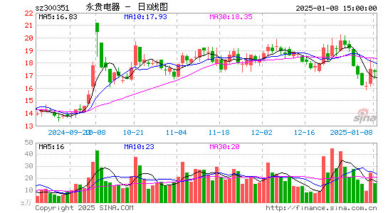 永贵电器