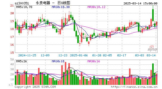 永贵电器