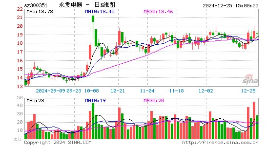 永贵电器