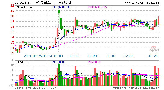 永贵电器