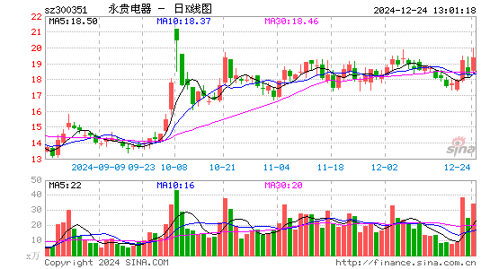 永贵电器