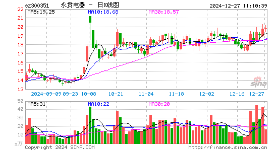 永贵电器