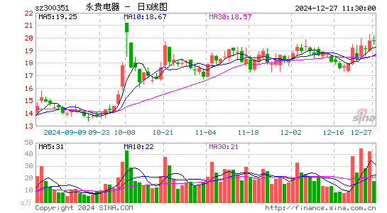 永贵电器