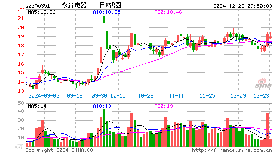 永贵电器