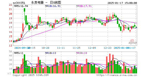 永贵电器