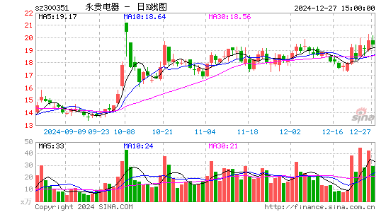 永贵电器