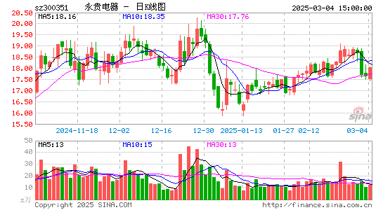 永贵电器