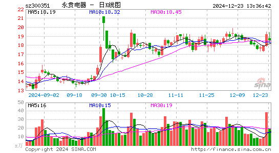 永贵电器