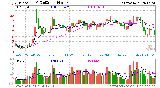 永贵电器