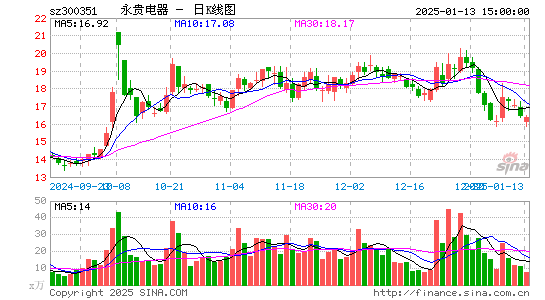 永贵电器