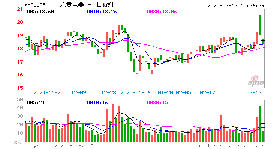 永贵电器