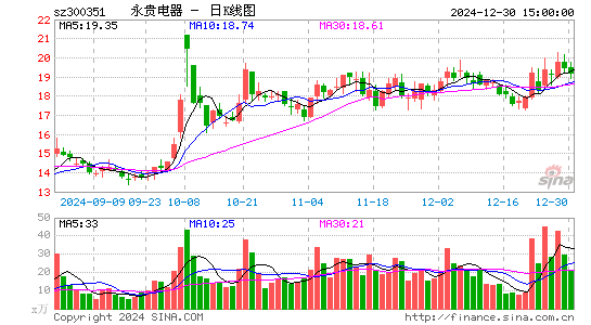 永贵电器