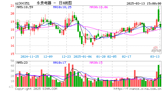 永贵电器