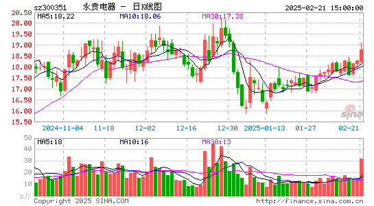 永贵电器