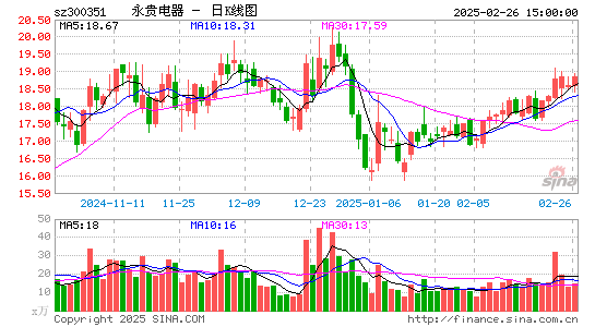 永贵电器