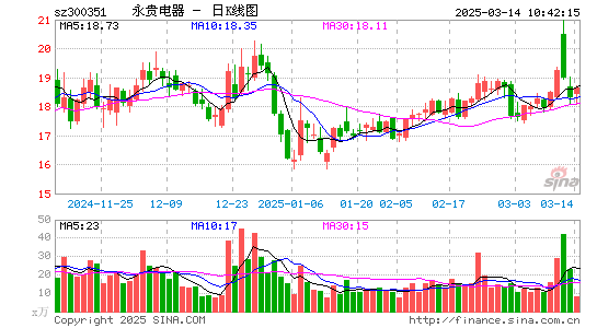 永贵电器