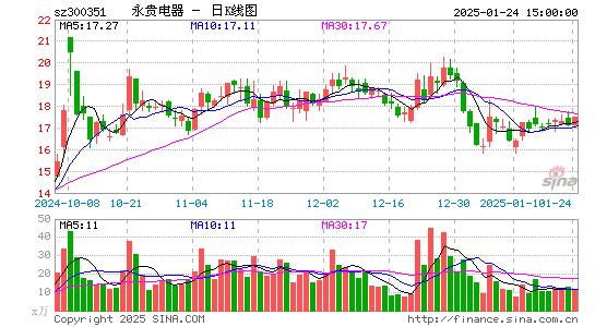 永贵电器