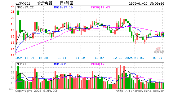 永贵电器