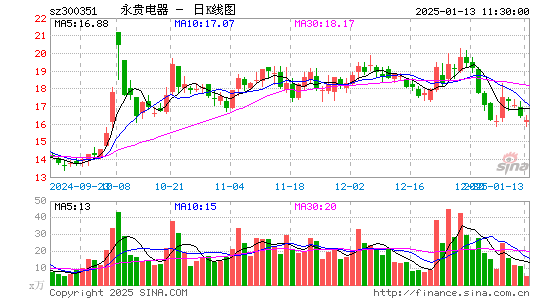 永贵电器