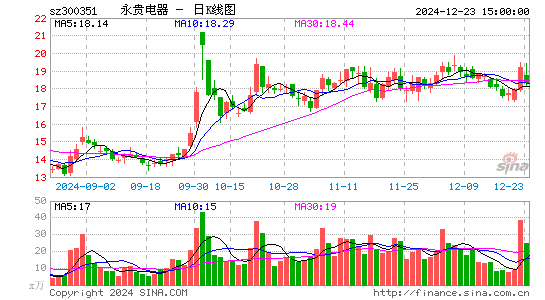 永贵电器