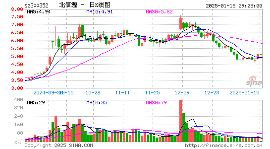 北信源