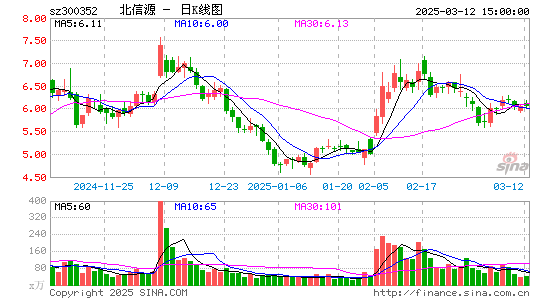 北信源