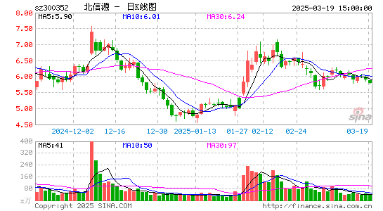 北信源