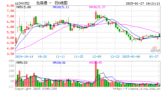 北信源