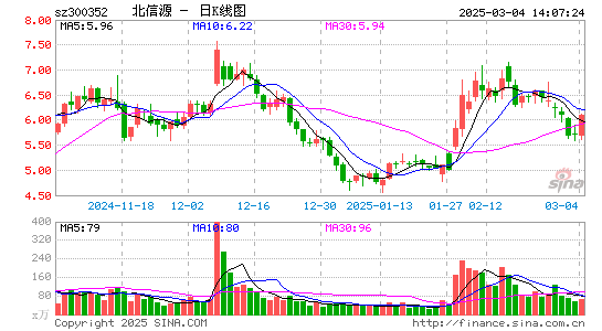 北信源