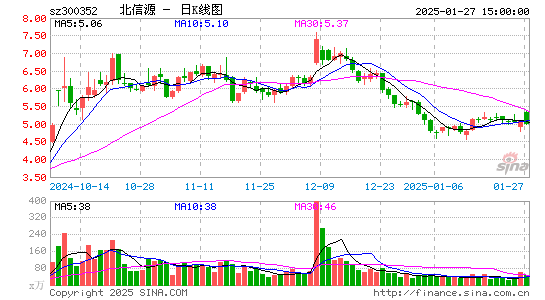 北信源