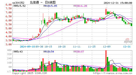 北信源