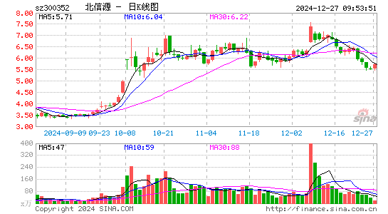 北信源