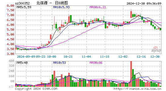 北信源