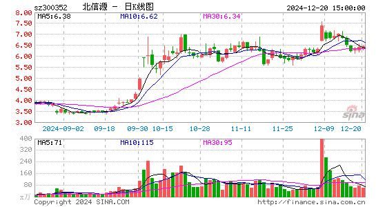 北信源