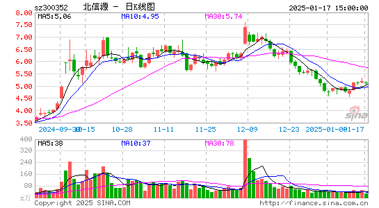 北信源