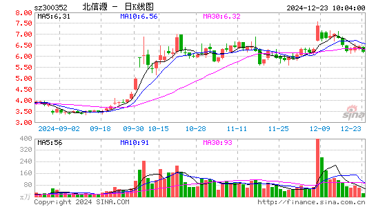 北信源