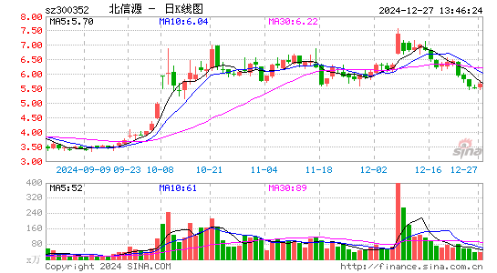 北信源