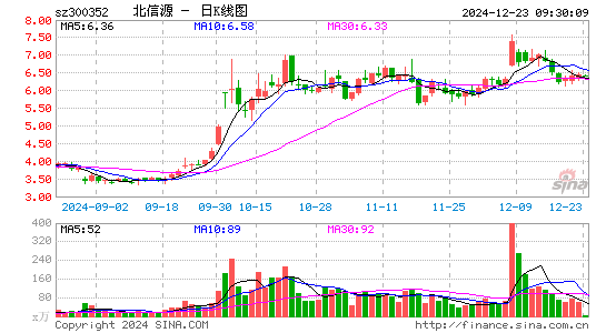 北信源