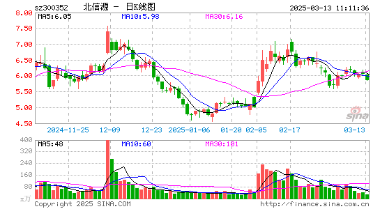 北信源