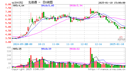 北信源