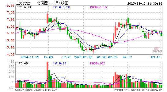 北信源