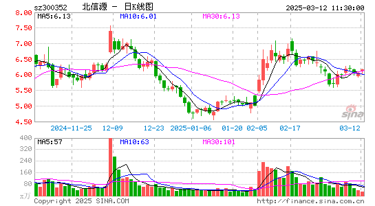 北信源