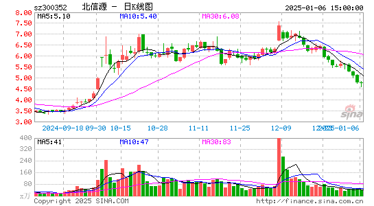 北信源