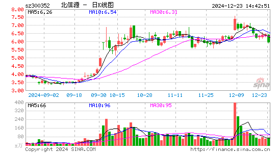 北信源