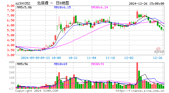 北信源